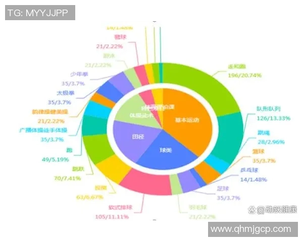 运动科学视角下的身体适应机制与运动表现提升策略研究