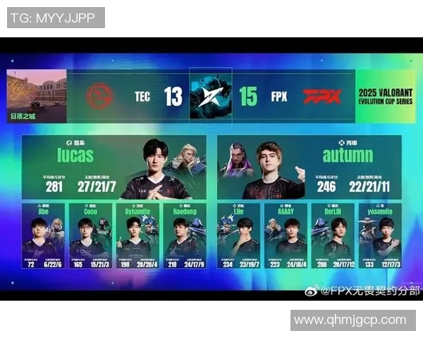 FPX在CSGO战术排行榜中荣登第六名展现强大实力与团队默契 FPX在CSGO战术排行榜中荣登第六名展现强大实力与团队默契