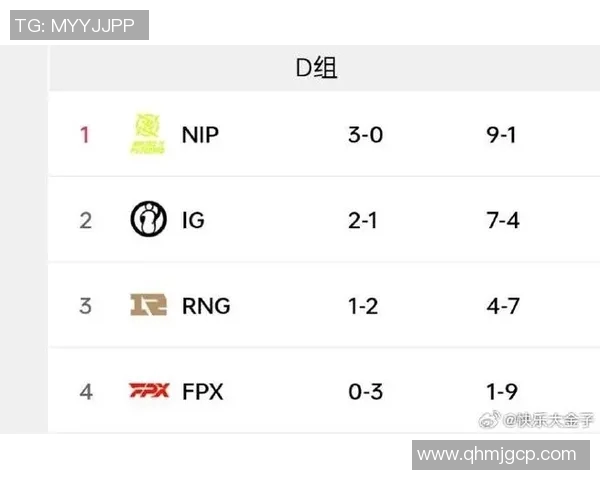 FPX在CSGO意识排名中创下新高引发电竞圈热议