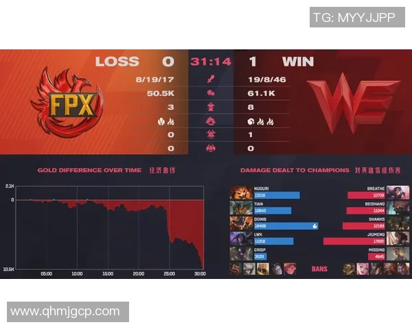 城市赛点评：FPX在比赛中的状态与表现分析及未来展望