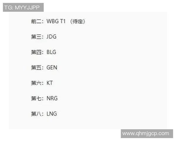 英雄联盟最新速度排行榜揭晓LNG战队荣登第七名引发关注 英雄联盟最新速度排行榜揭晓LNG战队荣登第七名引发关注