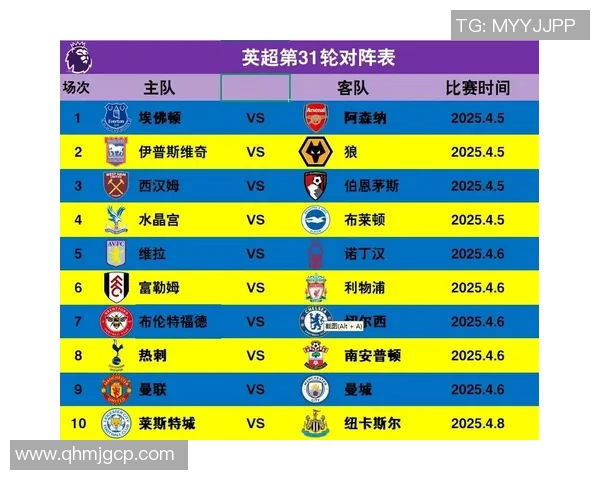 英超球队积分：英超联赛各球队的积分榜分析与排名情况
